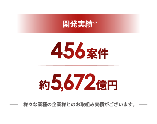 開発実績 456案件 約5,672億円 様々な業種の企業様とのお取組み実績がございます。