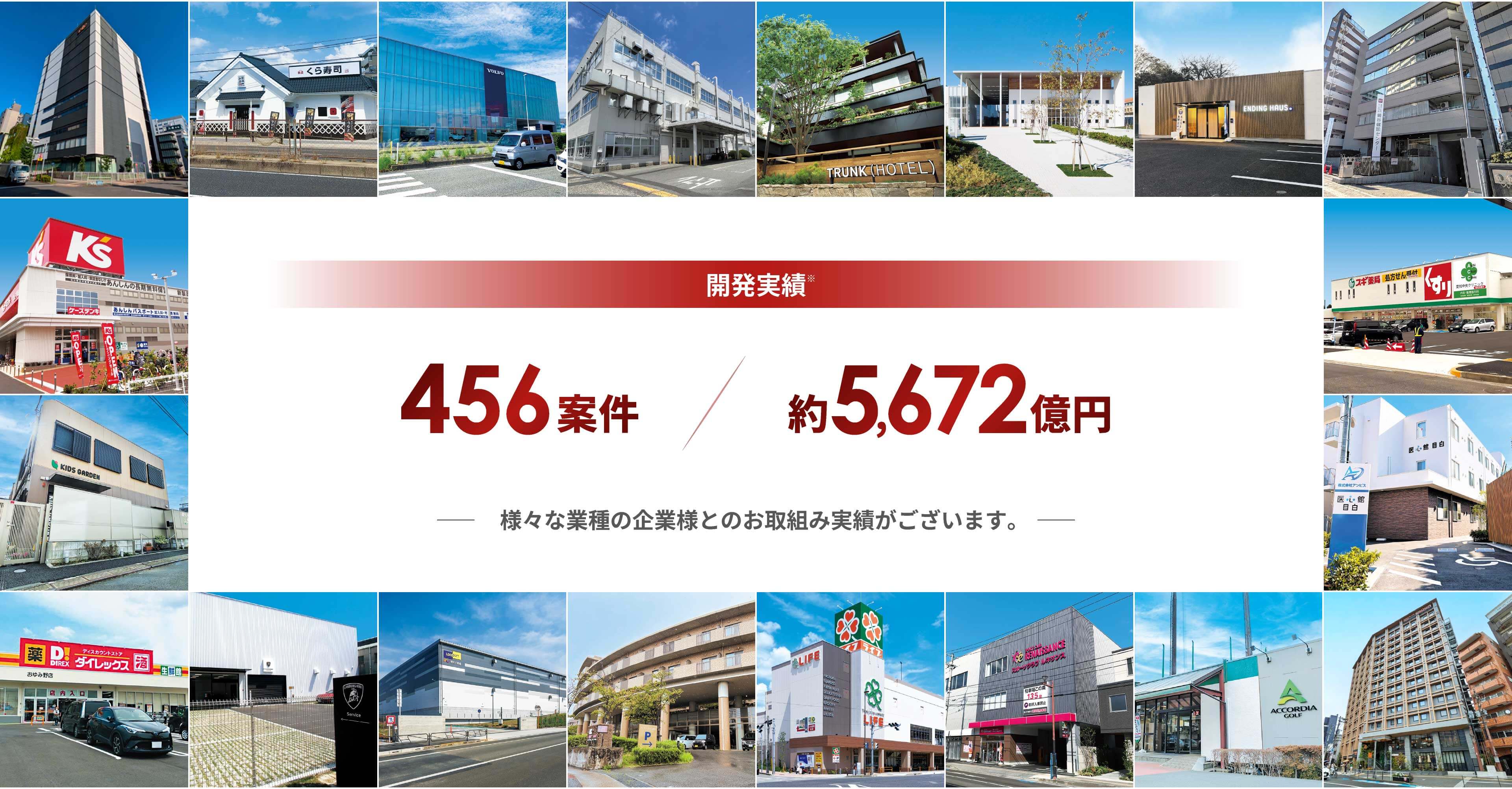 開発実績 456案件 約5,672億円 様々な業種の企業様とのお取組み実績がございます。